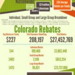 2012 Obamacare Colorado Health Insurance Rebates