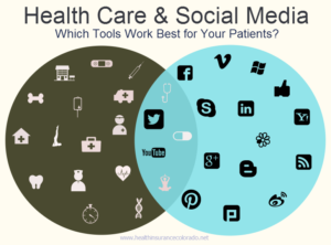 Healthcare and Social Media Tools