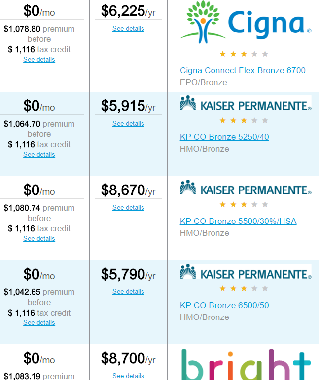 You’re eligible for costsharing subsidies. Does that mean you should