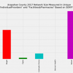 Arapahoe_County_Network_Size_ProFac_Rating