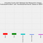 Archuleta_County_Network_Size_ProFac_Rating