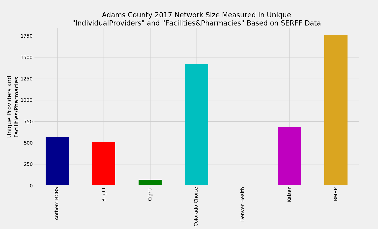 Adams_County_ProFac_Rating