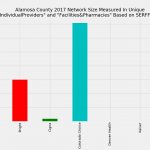 Alamosa_County_Network_Size_ProFac_Rating
