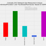Colorado Health Insurance Network Size ProFac Rating