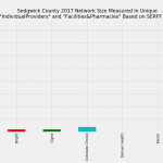Sedgwick_County_Network_Size_ProFac_Rating