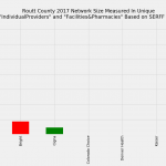 Routt_County_Network_Size_ProFac_Rating