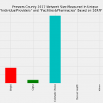 Prowers_County_Network_Size_ProFac_Rating