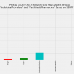 Phillips_County_Network_Size_ProFac_Rating