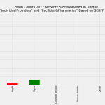 Pitkin_County_Network_Size_ProFac_Rating