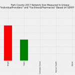 Park_County_Network_Size_ProFac_Rating