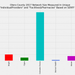Otero_County_Network_Size_ProFac_Rating