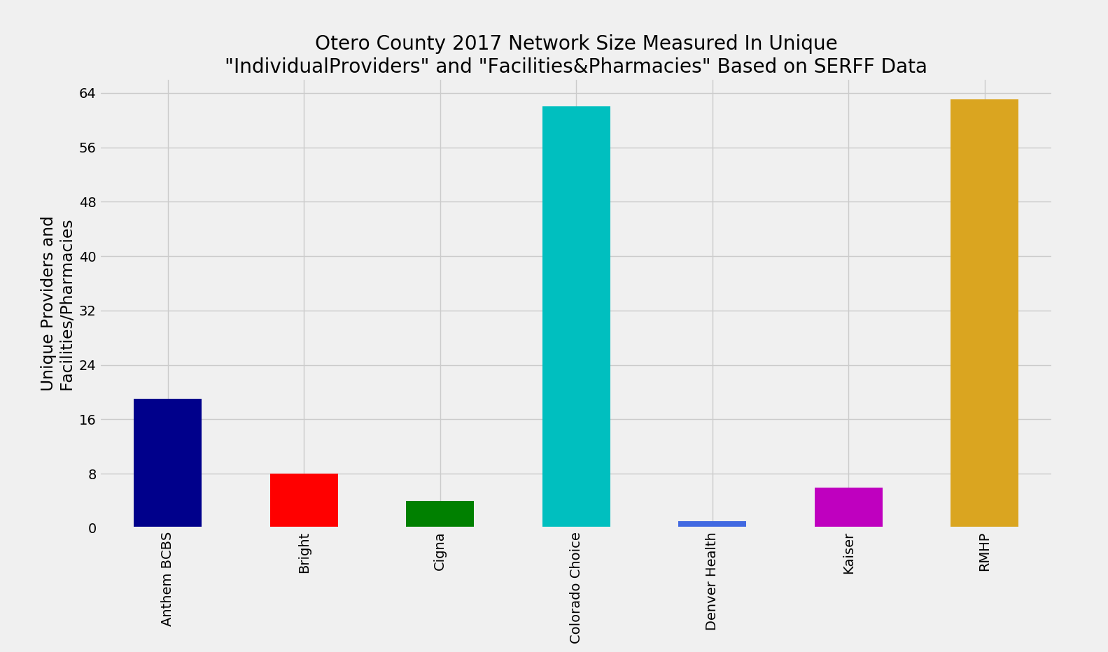 Otero_County_Network_Size_ProFac_Rating