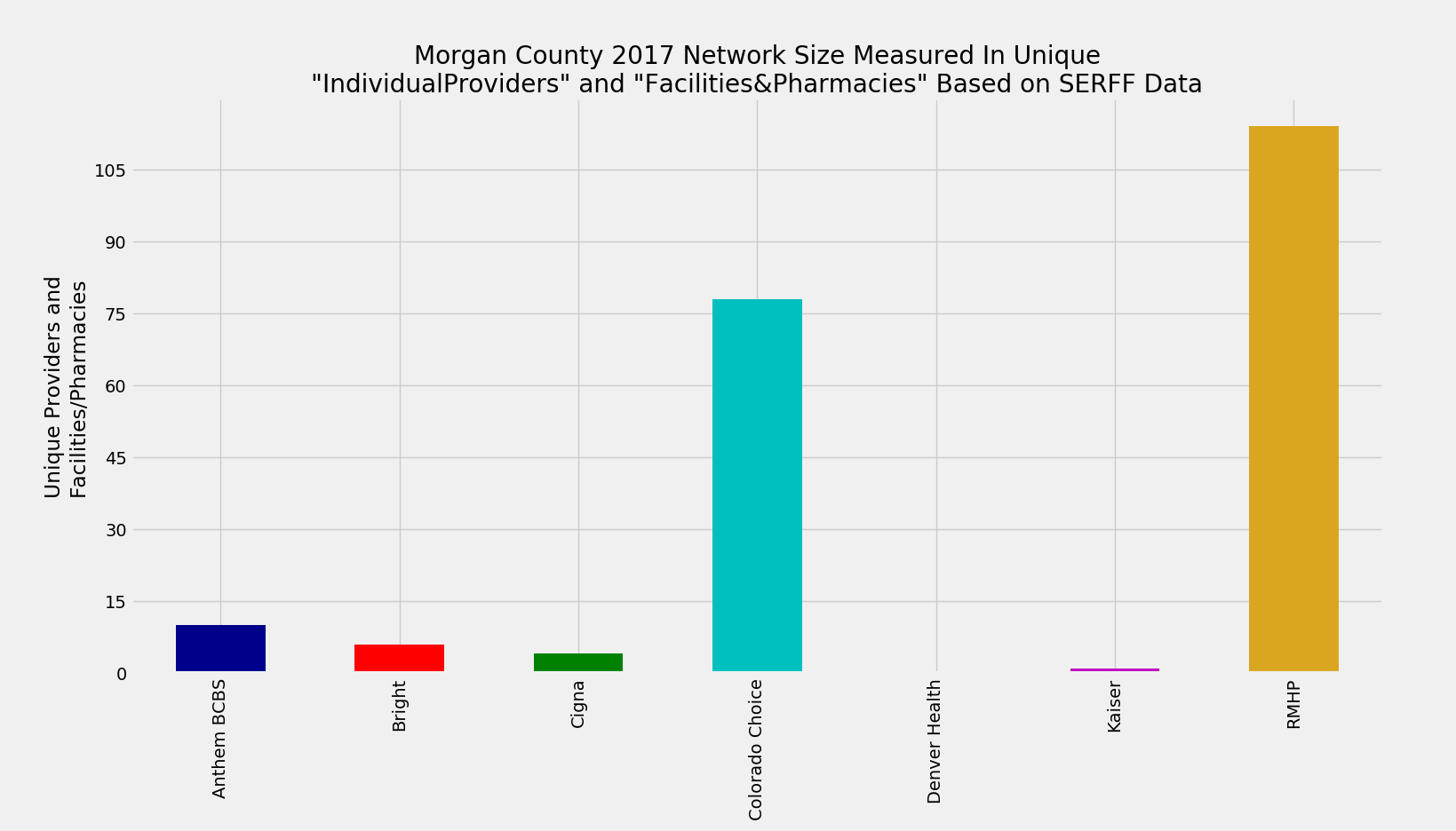 Morgan_County_Network_Size_ProFac_Rating