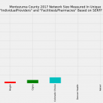 Montezuma_County_Network_Size_ProFac_Rating