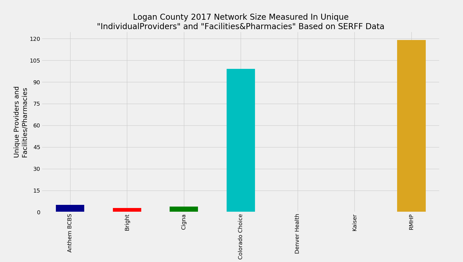 Logan_County_Network_Size_ProFac_Rating