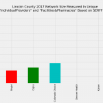Lincoln_County_Network_Size_ProFac_Rating
