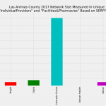 Las_Animas_County_Network_Size_ProFac_Rating