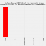 Jackson_County_Network_Size_ProFac_Rating