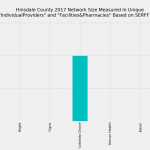 Hinsdale_County_Network_Size_ProFac_Rating1