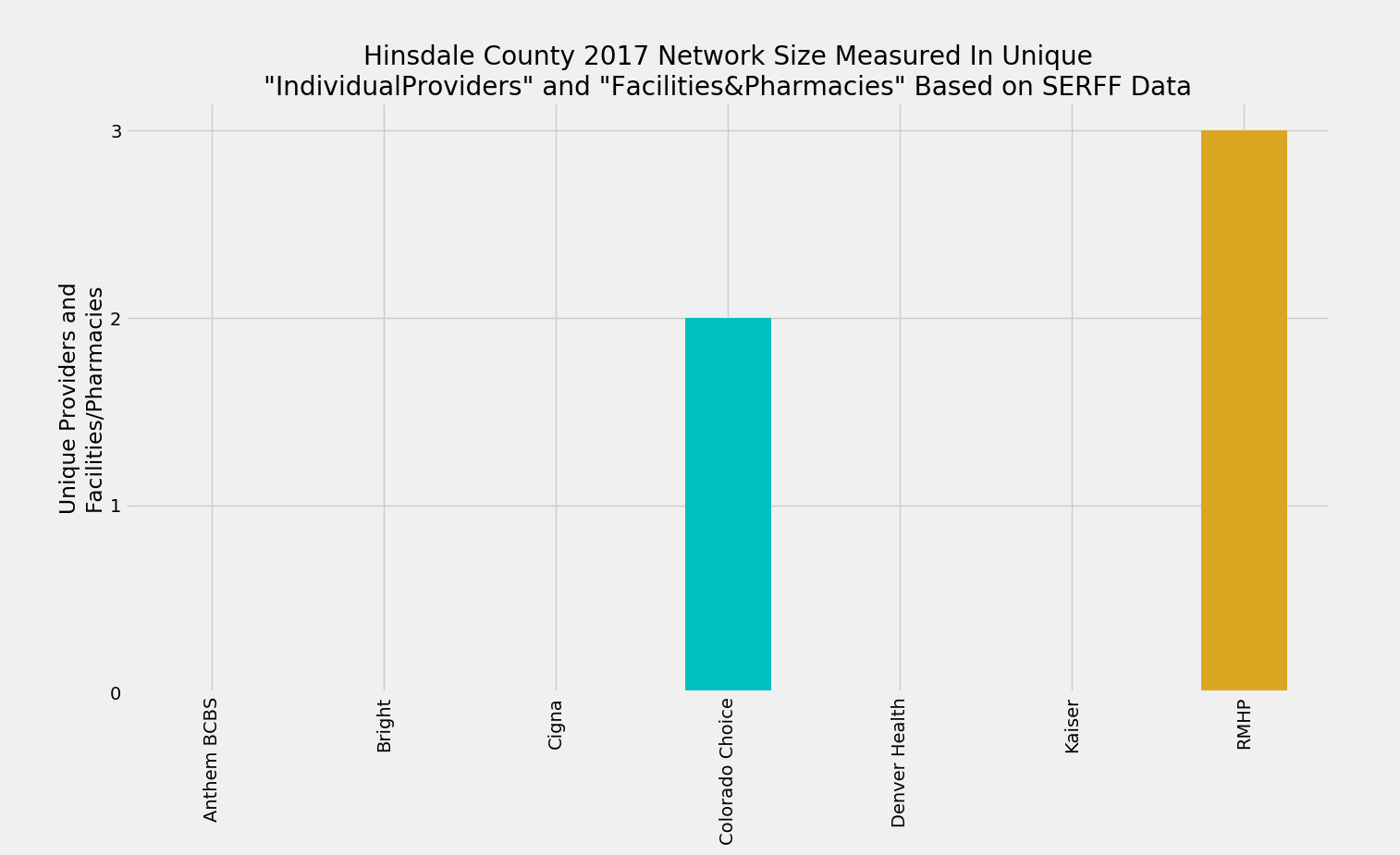 Hinsdale_County_Network_Size_ProFac_Rating1