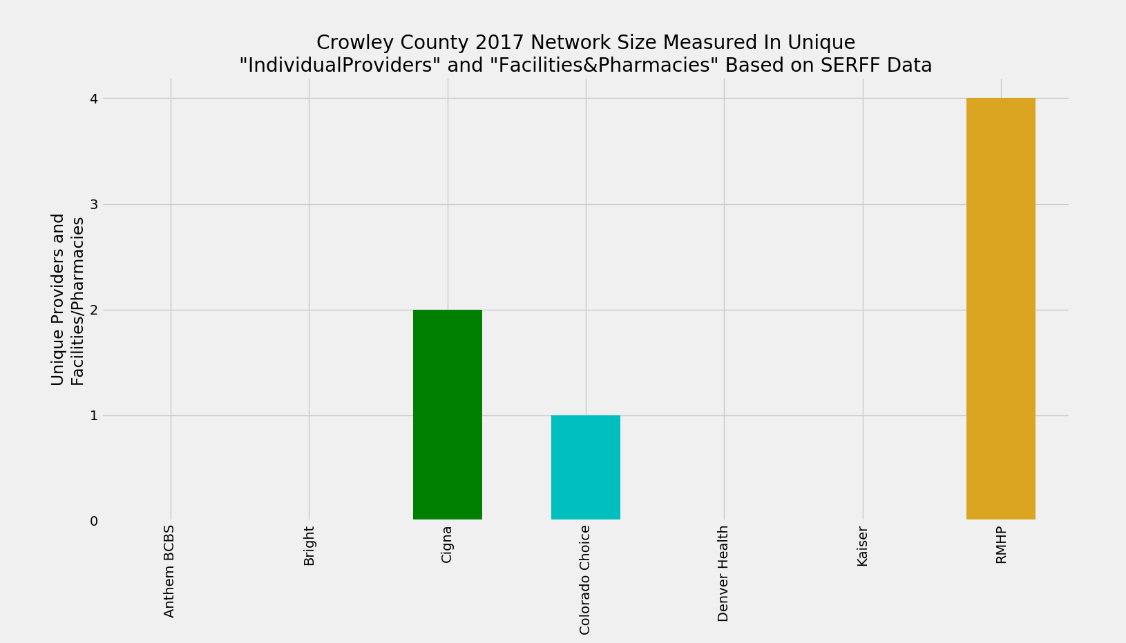 Crowley_County_Network_Size_ProFac_Rating