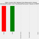 Gilpin_County_Network_Size_ProFac_Rating
