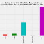 Larimer_County_Network_Size_ProFac_Rating