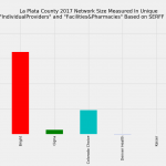 La_Plata_County_Network_Size_ProFac_Rating