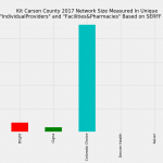 Kit_Carson_County_Network_Size_ProFac_Rating