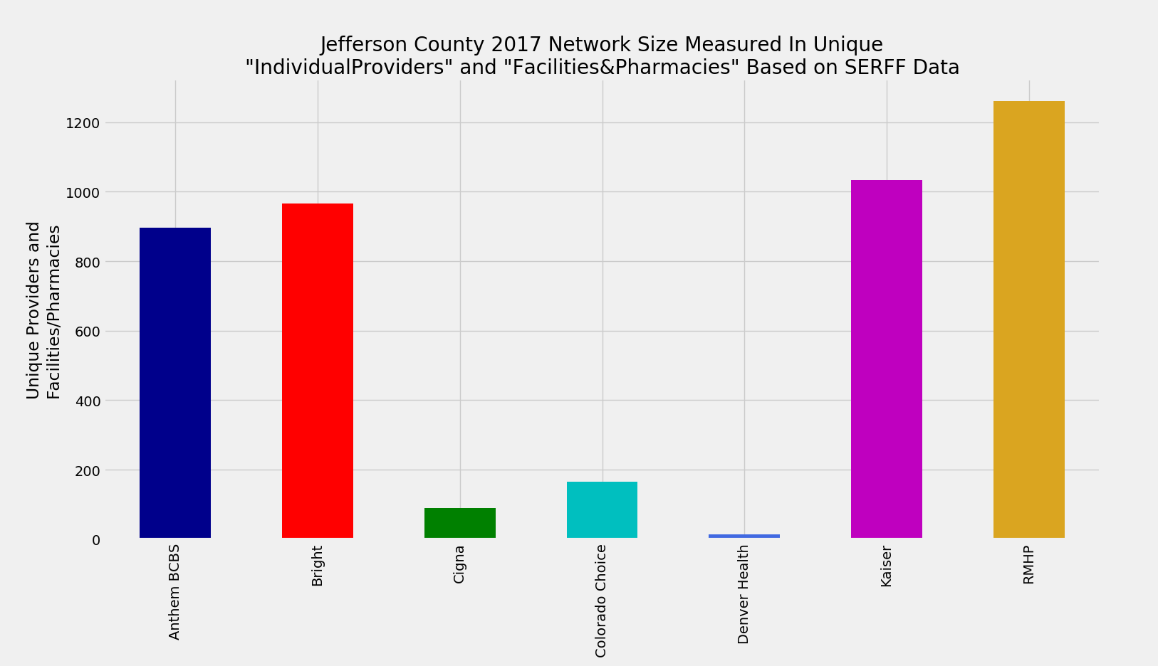 Jefferson_County_Network_Size_ProFac_Rating