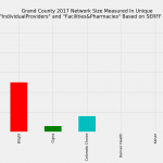 Grand_County_Network_Size_ProFac_Rating