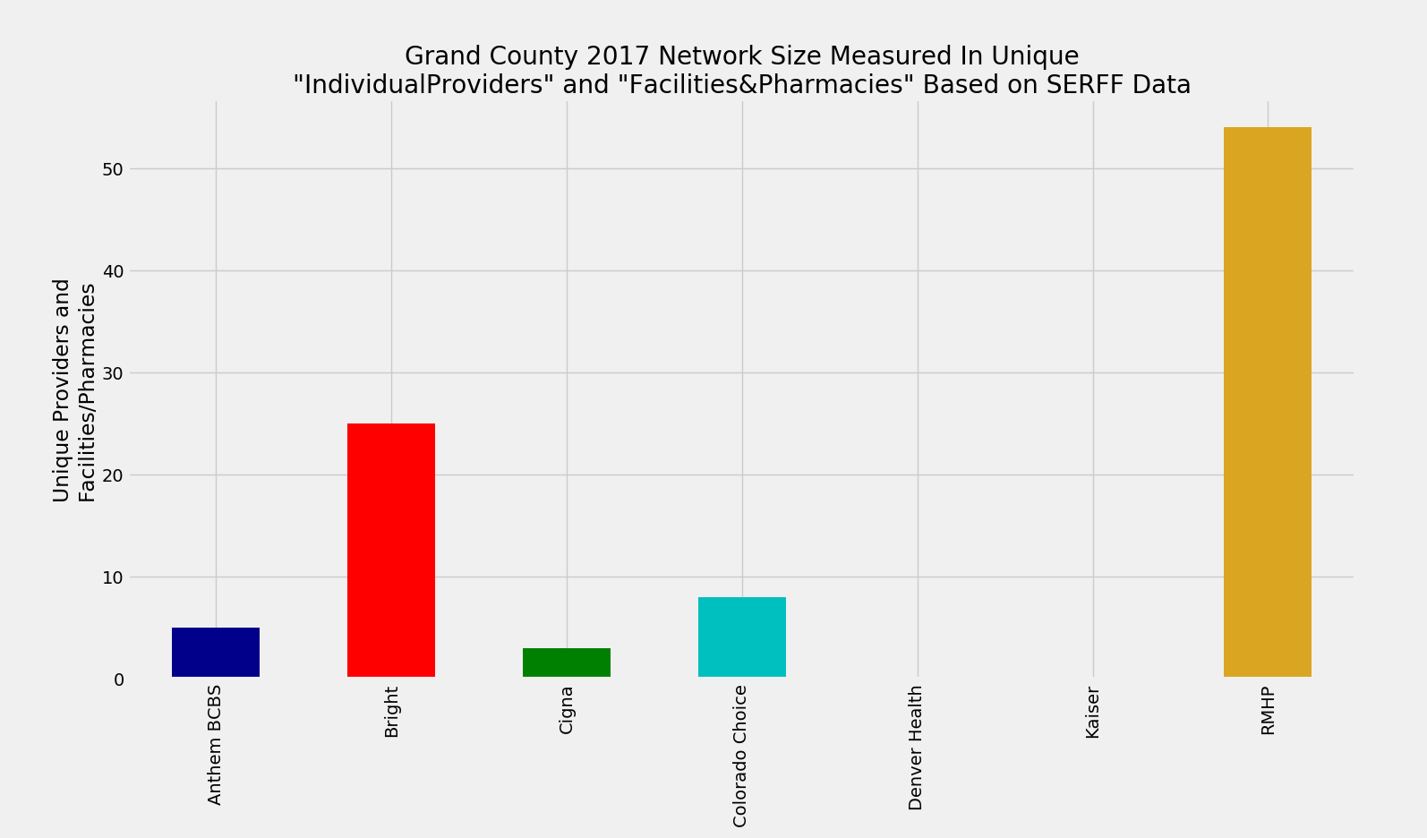 Grand_County_Network_Size_ProFac_Rating