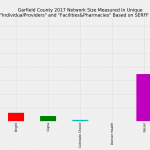 Garfield_County_Network_Size_ProFac_Rating