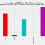 Fremont_County_Network_Size_ProFac_Rating