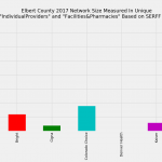 Elbert_County_Network_Size_ProFac_Rating