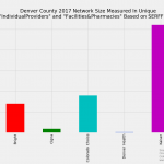 Denver_County_Network_Size_ProFac_Rating
