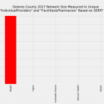 Dolores_County_Network_Size_ProFac_Rating