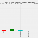 Delta_County_Network_Size_ProFac_Rating