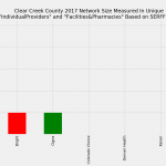 Clear_Creek_County_Network_Size_ProFac_Rating