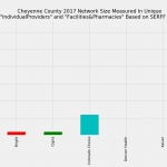 Cheyenne_County_Network_Size_ProFac_Rating