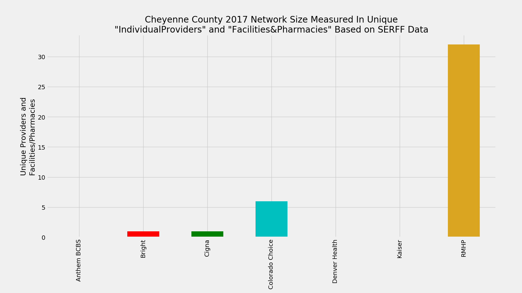 Cheyenne_County_Network_Size_ProFac_Rating