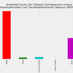 Broomfield_County_Network_Size_ProFac_Rating
