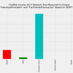 Chaffee_County_Network_Size_ProFac_Rating