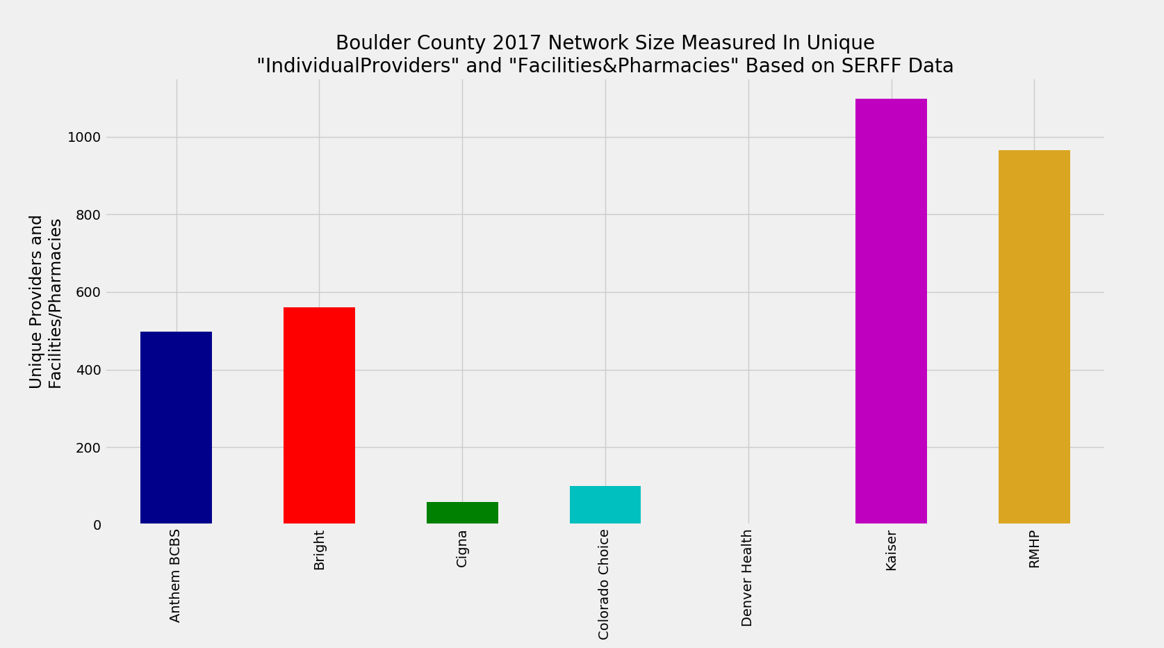Boulder_Count_Network_Size_ProFac_Rating
