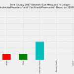 Bent_County_Network_Size_ProFac_Rating