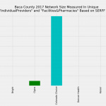 Baca_County_Network_Size_ProFac_Rating